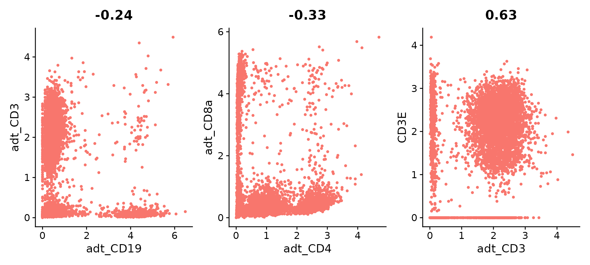 Using Seurat with multimodal data • Seurat