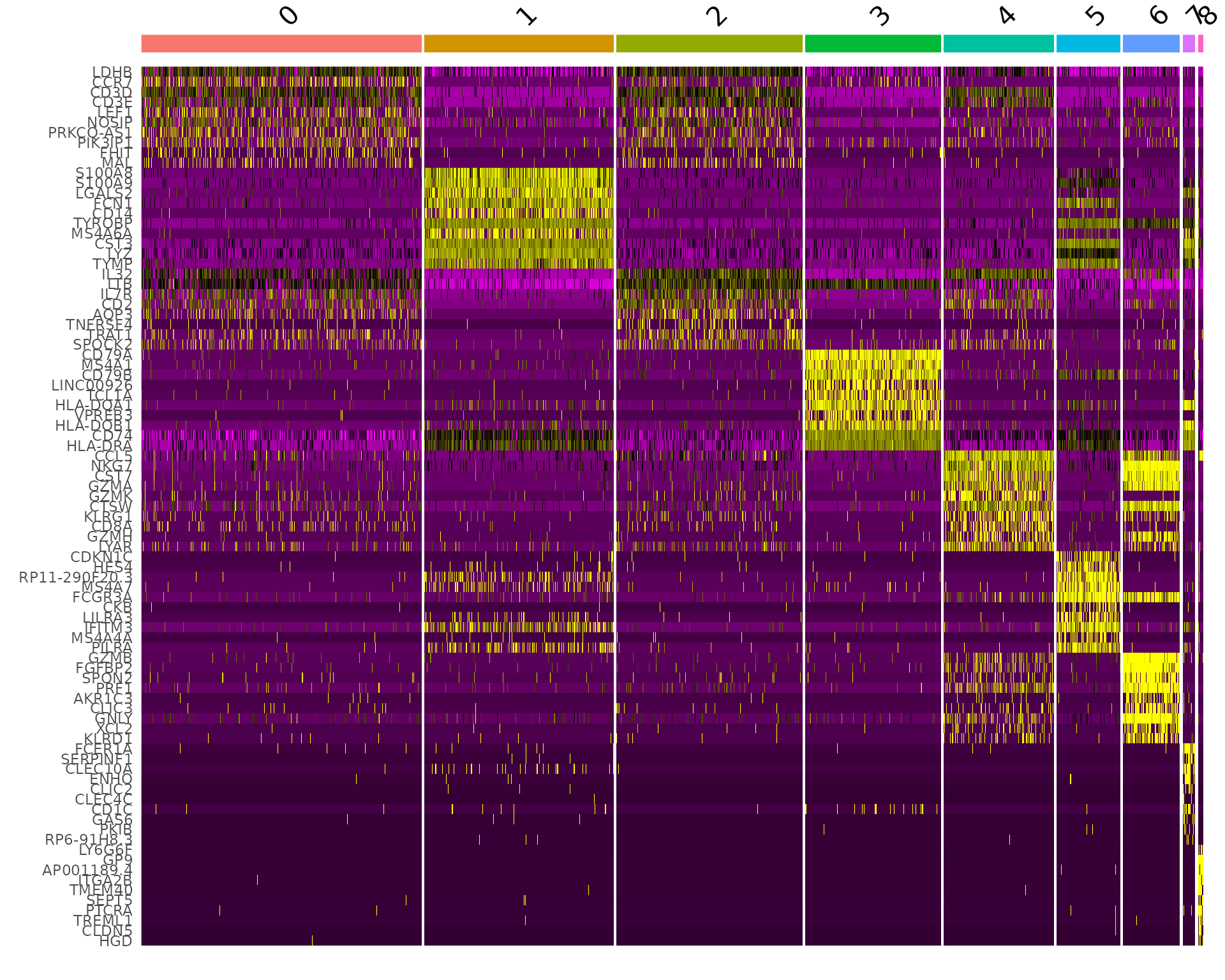 Seurat Guided Clustering Tutorial • Seurat