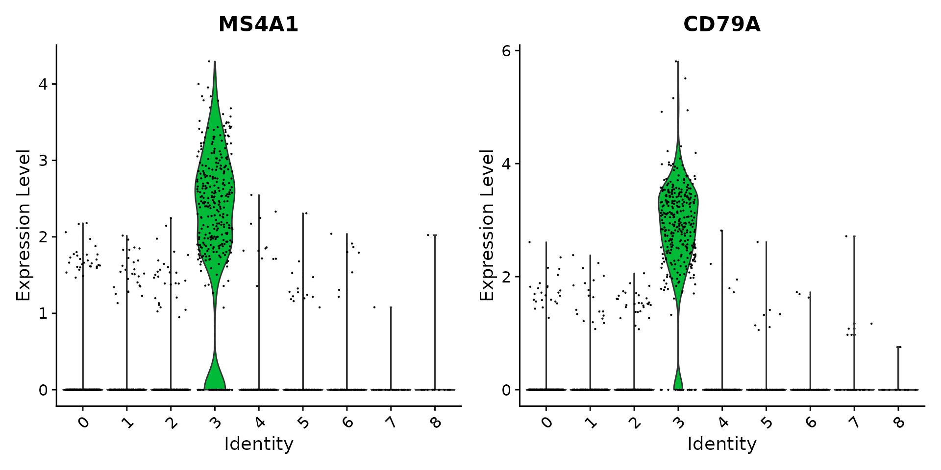 Seurat - Guided Clustering Tutorial • Seurat