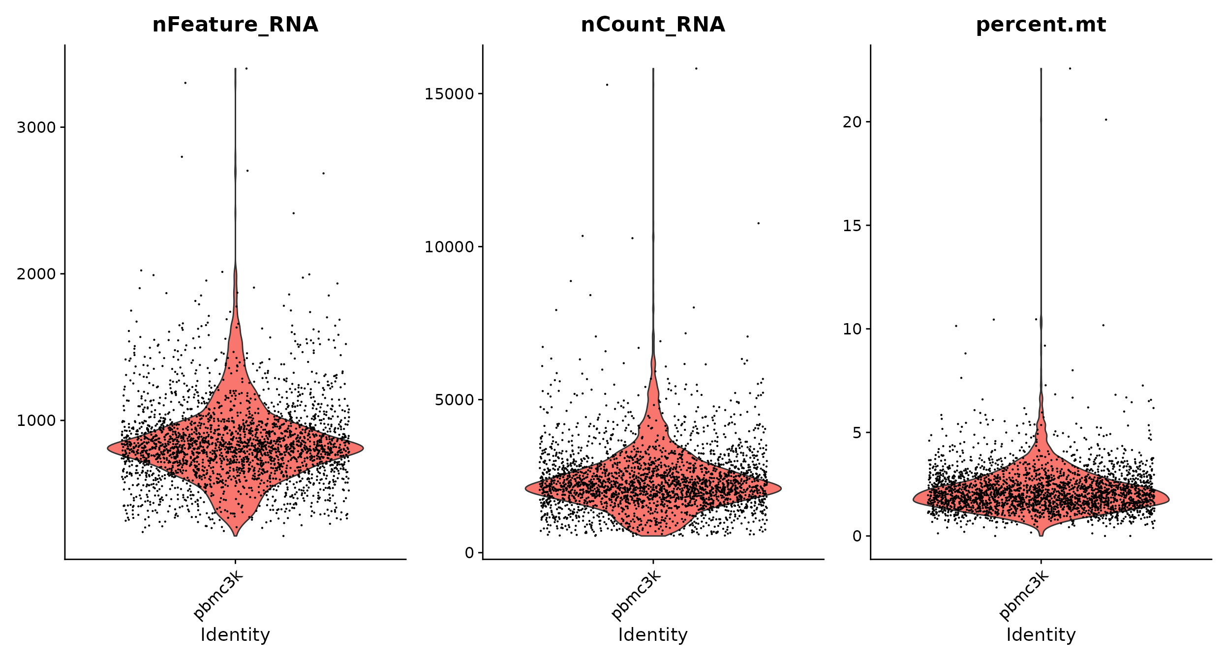 Consider the following 10 x 5 matrix, R: 0 9 2 1 1 3