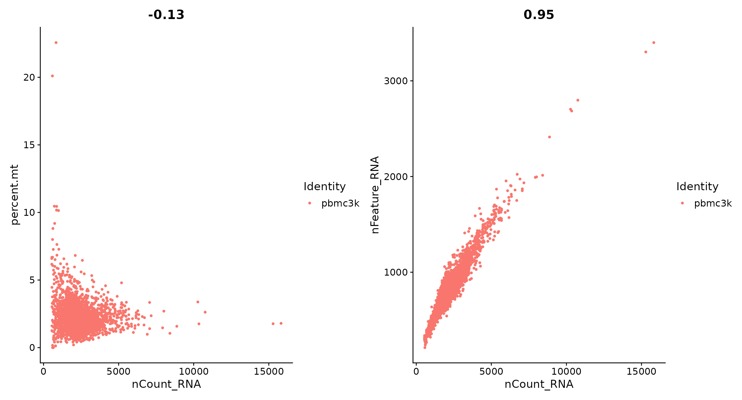 Violine plot for QC