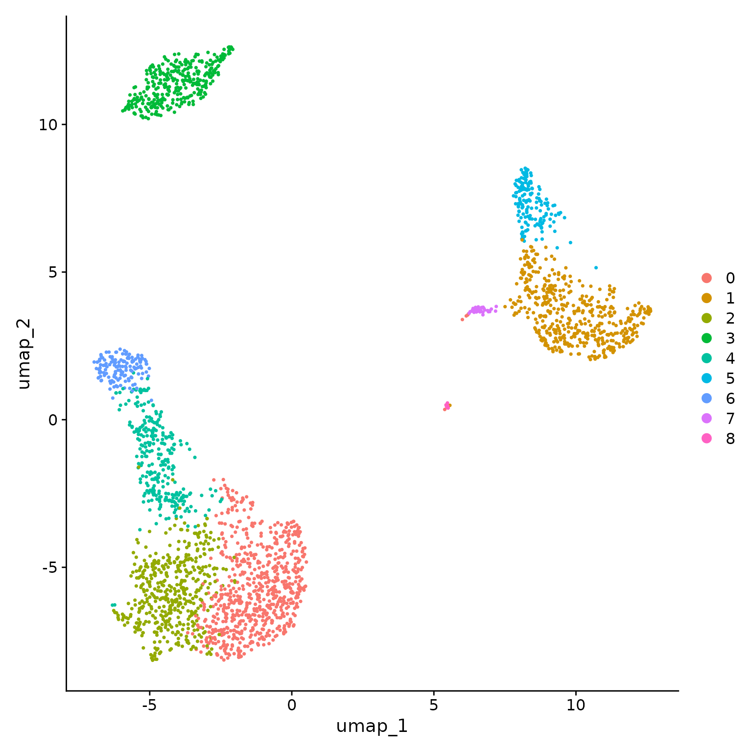 Consider the following 10 x 5 matrix, R: 0 9 2 1 1 3